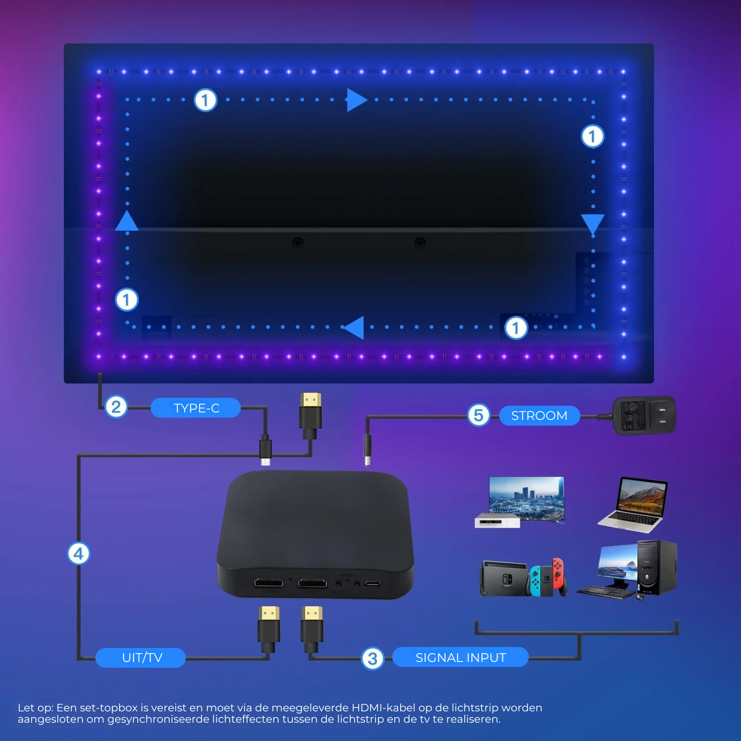 PrismFlow TV LED Achtergrondverlichting | Slimme HDMI Lichtsync voor Elke Entertainment Setup