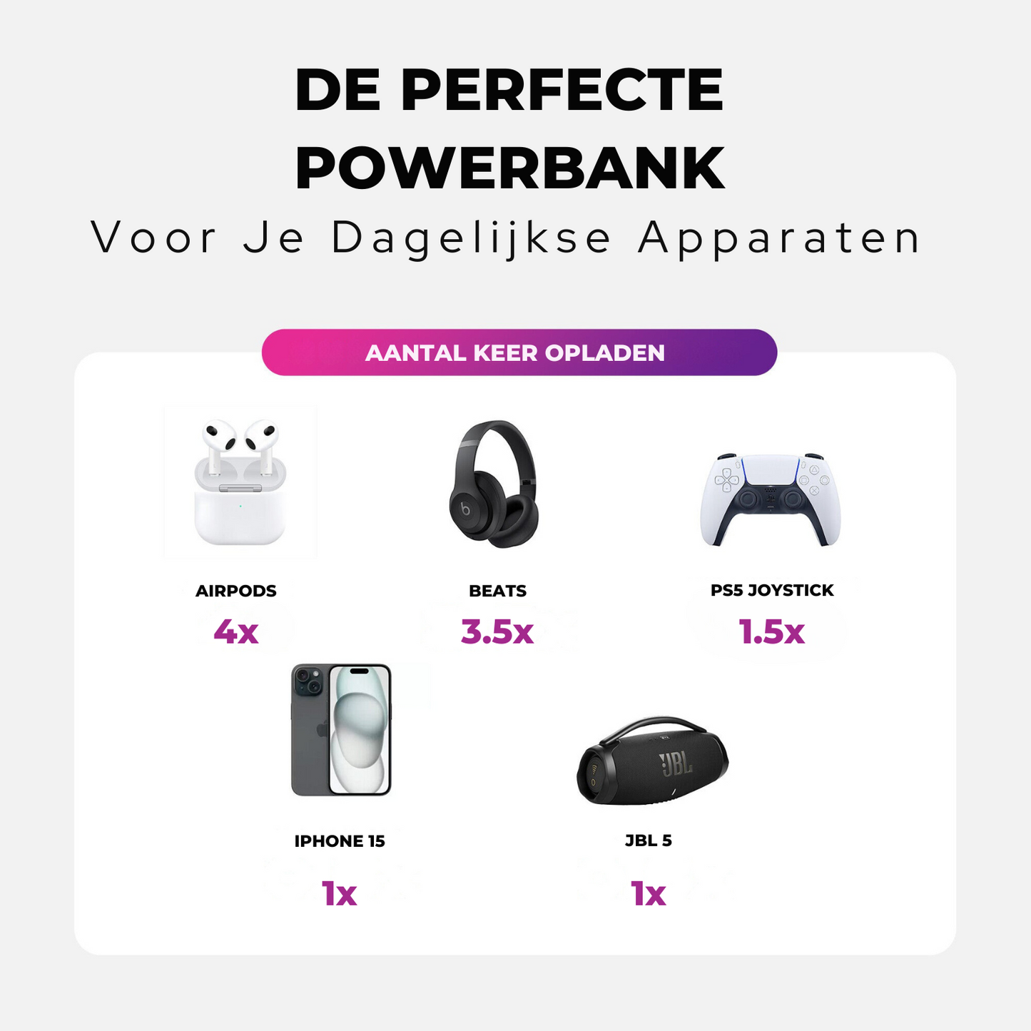 Klik Oplader | Universale Magnetische Powerbank