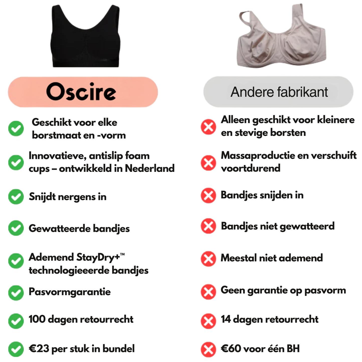 Bondi BH VoordeelPakket incl. BHWasser | Bespaar tot wel €153,-