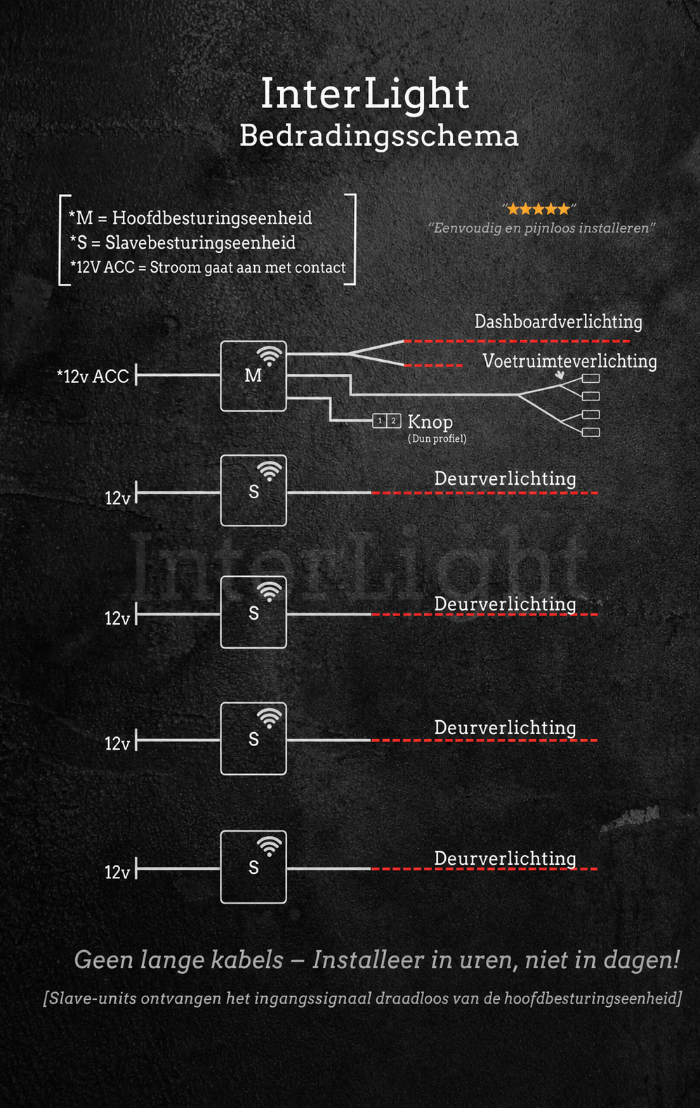InterLight | Draadloze sfeerverlichting
