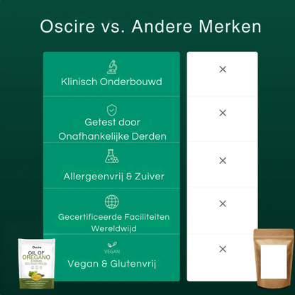 Oregano-Olie Softgels
