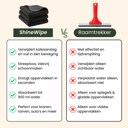 ShineWipe | High-density microvezeldoek