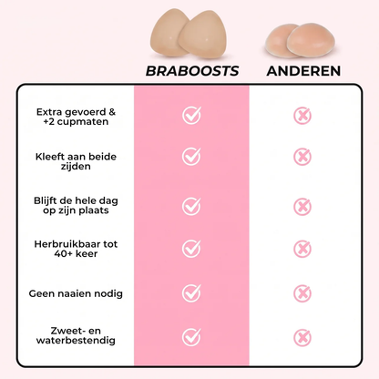 Ultra Boost Inlegzolen