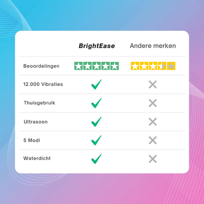 BrightEase | Ultrasone Tandereiniger