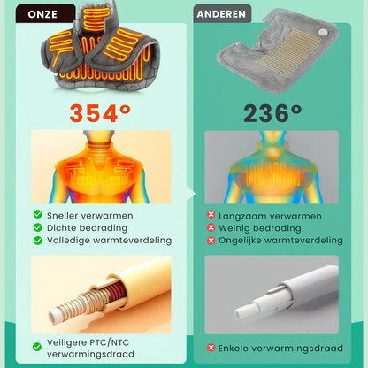 VitaNeck | EMS Nekmassager met Warmte