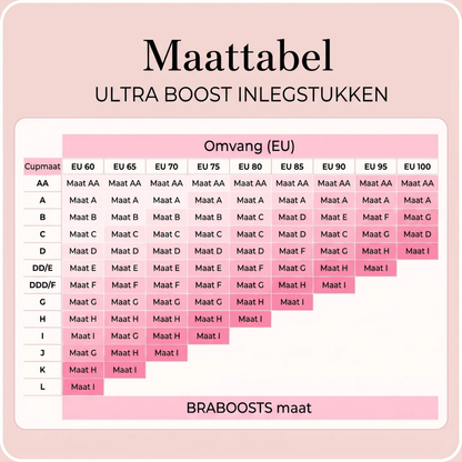 Ultra Boost Inlegzolen