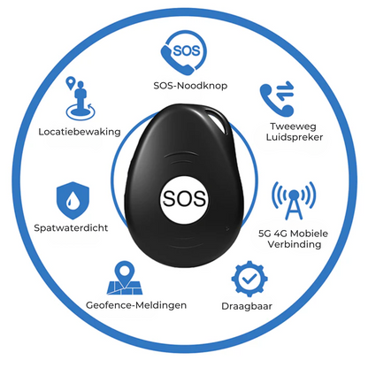 S7 SOS GPS Tracker Voor Kinderen