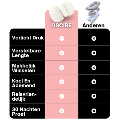 Oscire’s Zwangerschapskussen