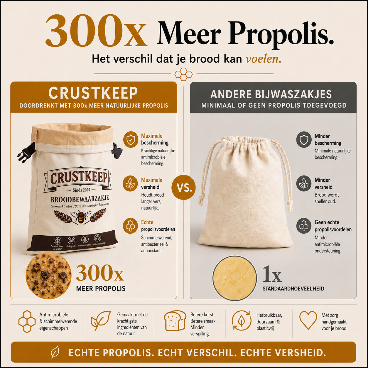 CrustKeep | Bijenwas-broodzak met propolis