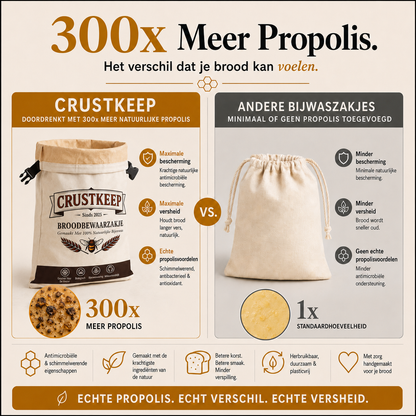 CrustKeep | Bijenwas-broodzak met propolis