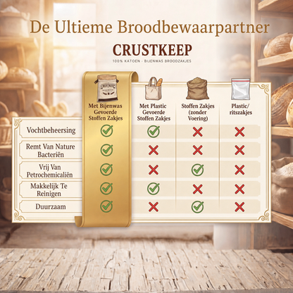 CrustKeep | Bijenwas-broodzak met propolis