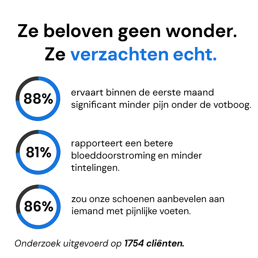ErgoStepia- Orthopedische Comfortsneakers Voor Dames