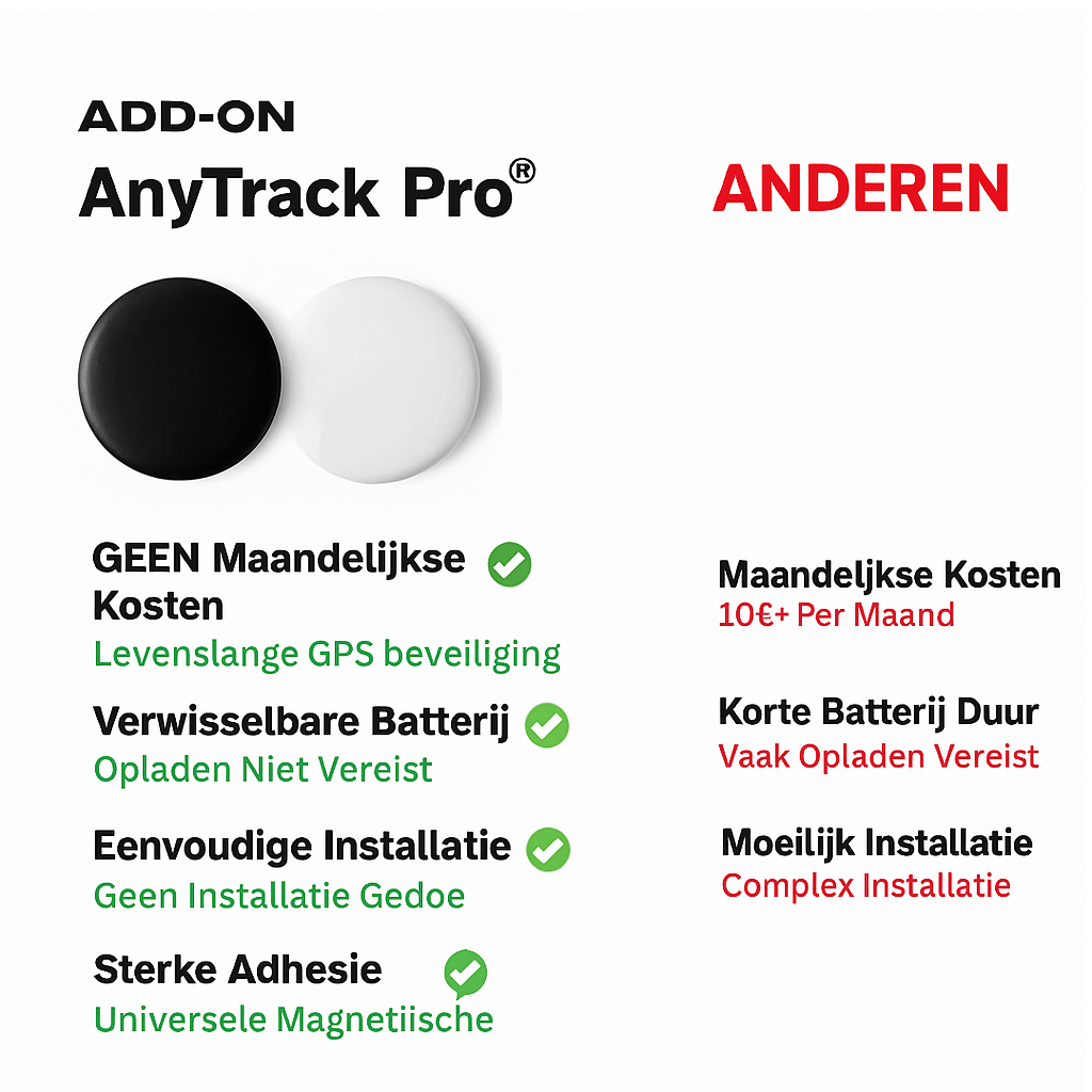 AnyTrack Pro