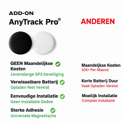 AnyTrack Pro