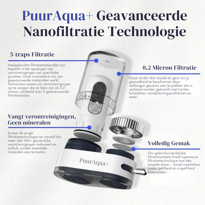PuurAqua+ Kraanwaterfilter