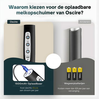 Premium Oplaadbare Zwarte Melkopschuimer