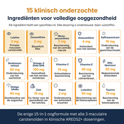 Eyevita | Geavanceerde peptide-oogserum