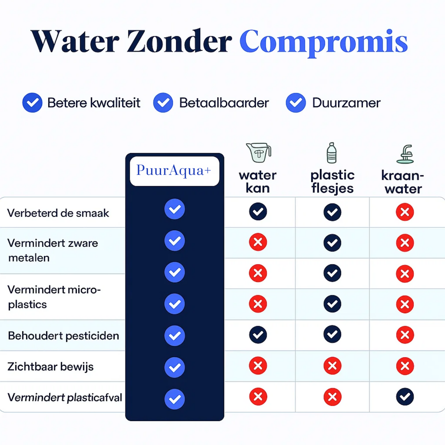 PuurAqua+ Kraanwaterfilter