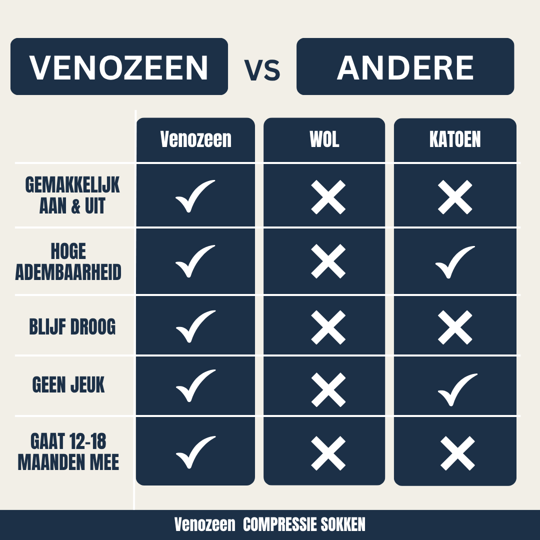 Venozeen | Compressiekous met zijrits