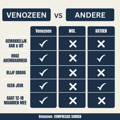 Venozeen | Compressiekous met zijrits