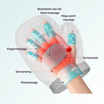 Oscire Handen-Massager