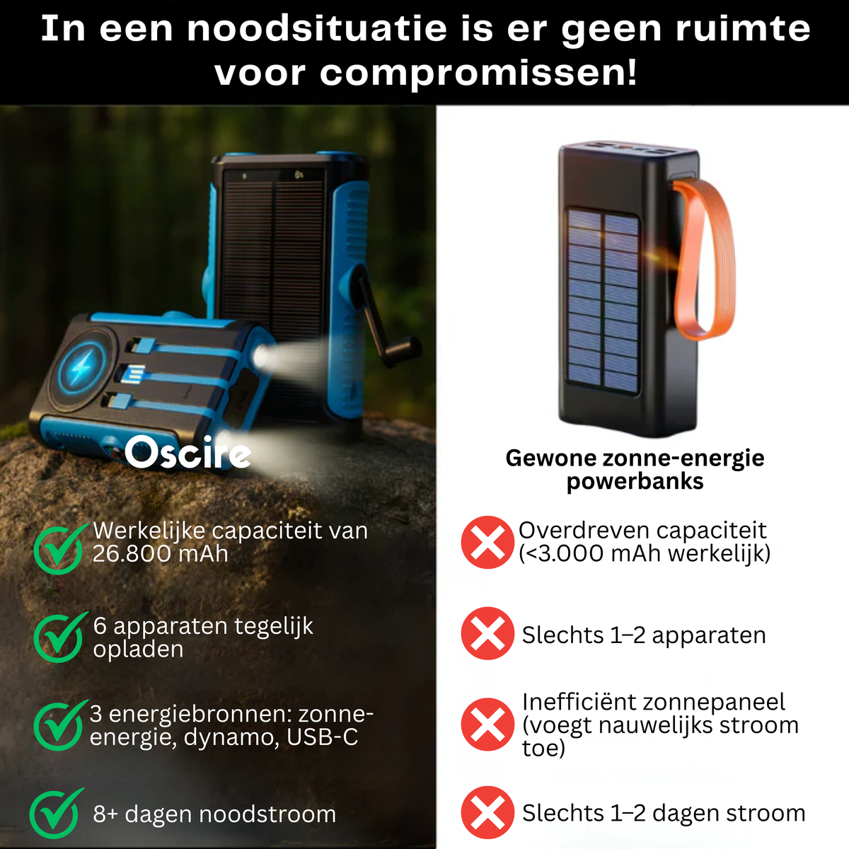 Draadloze Zonne-energie Powerbank met Oplaadhendel
