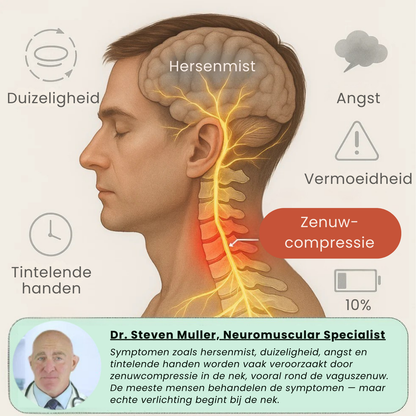 VitaNeck | EMS Nekmassager met Warmte