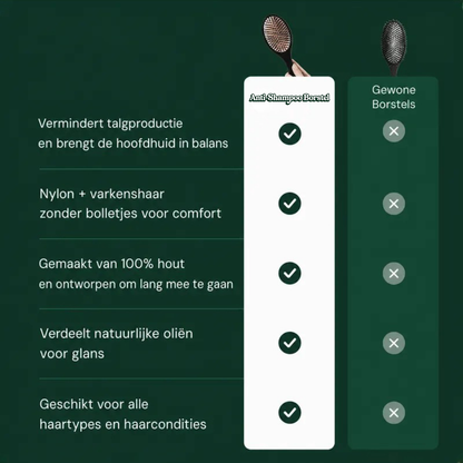 Anti-Shampoo Borstel | Maakt het haar grondig schoon zonder shampoo te gebruiken