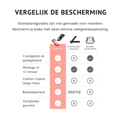Guardify | Zwangerschaps-autogordel