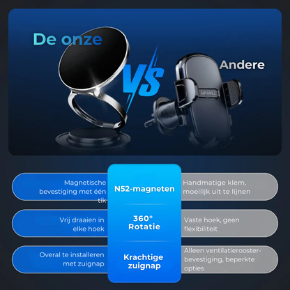 360° Verstelbare Vacuüm Magnetische Telefoonhouder