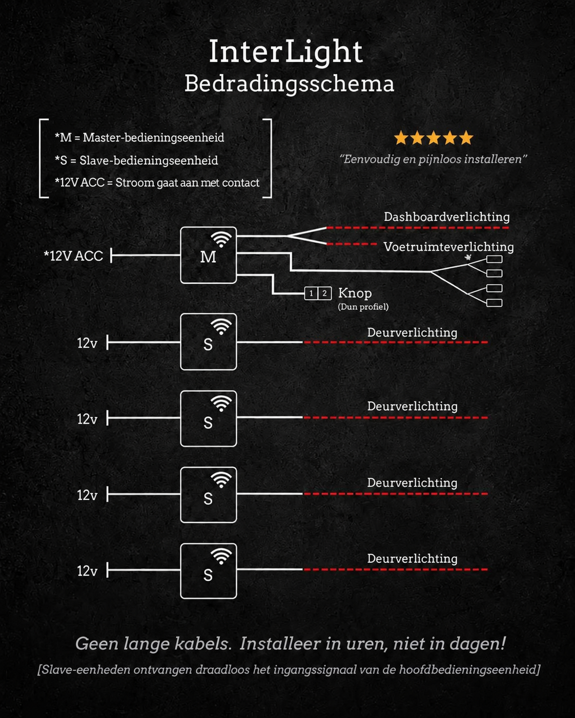 InterLight | Draadloze sfeerverlichting
