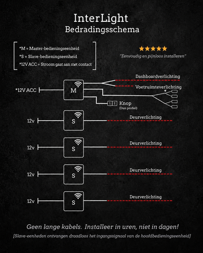 InterLight | Draadloze sfeerverlichting