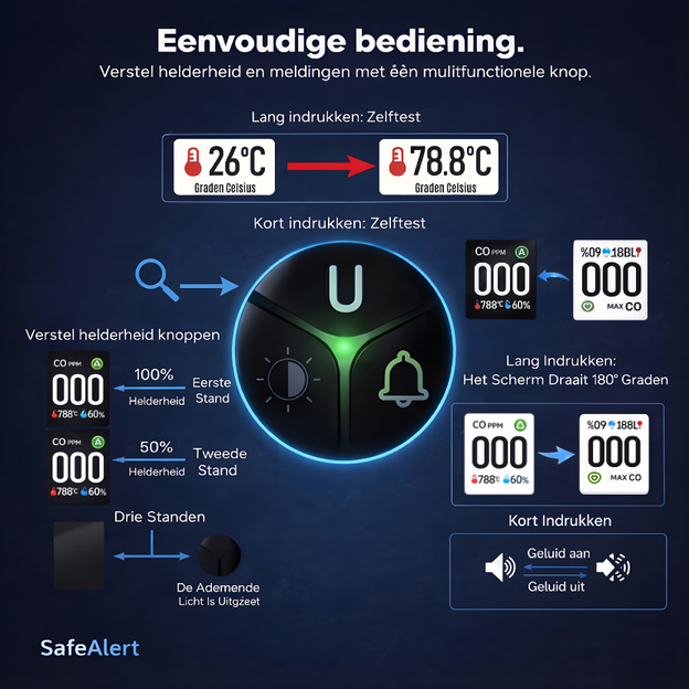 SafeAlert | vroegtijdige koolmonoxide-melder