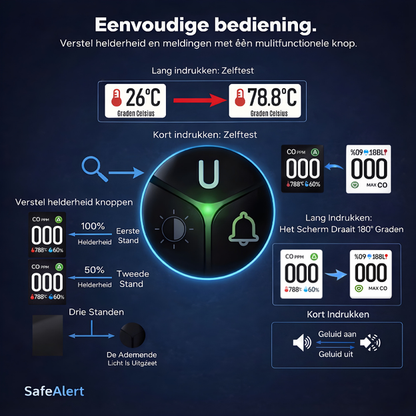 SafeAlert | vroegtijdige koolmonoxide-melder
