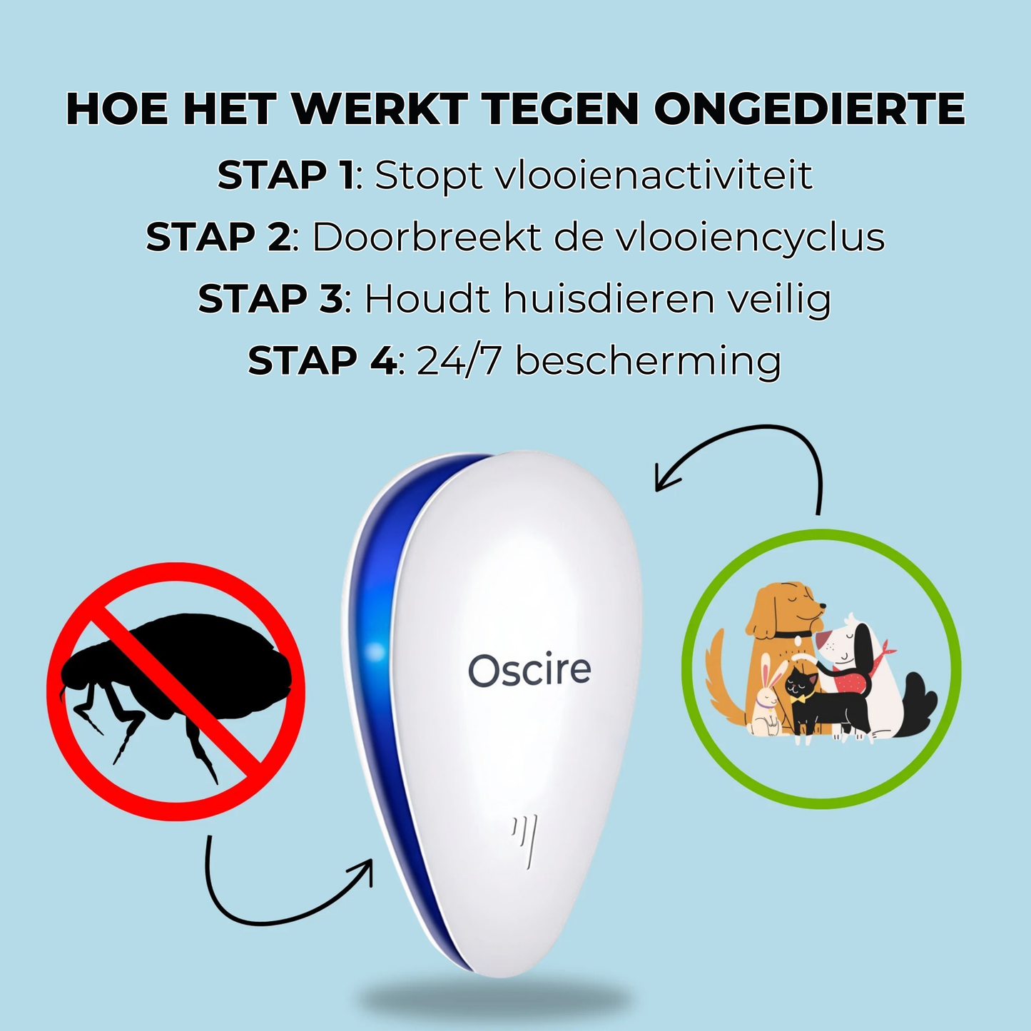 Laat ongedierte de gezondheid en het comfort van je huisdier niet in gevaar brengen.