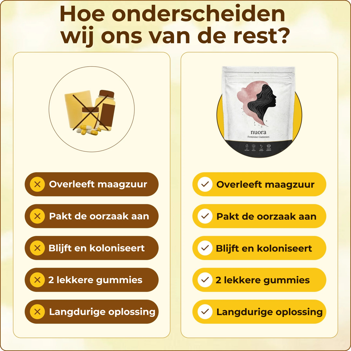 FloraFix - Vaginale Probiotica Gummies - 100% Natuurlijk