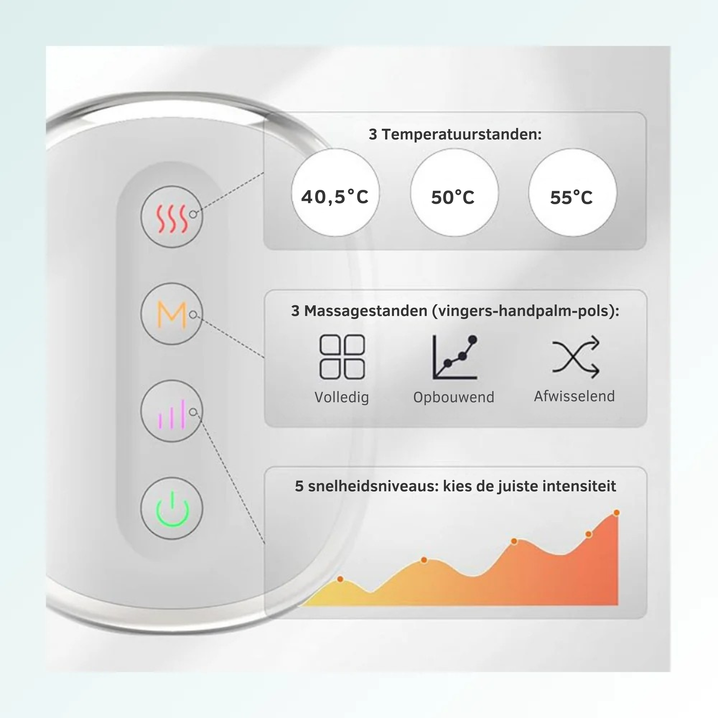 Oscire Handen-Massager