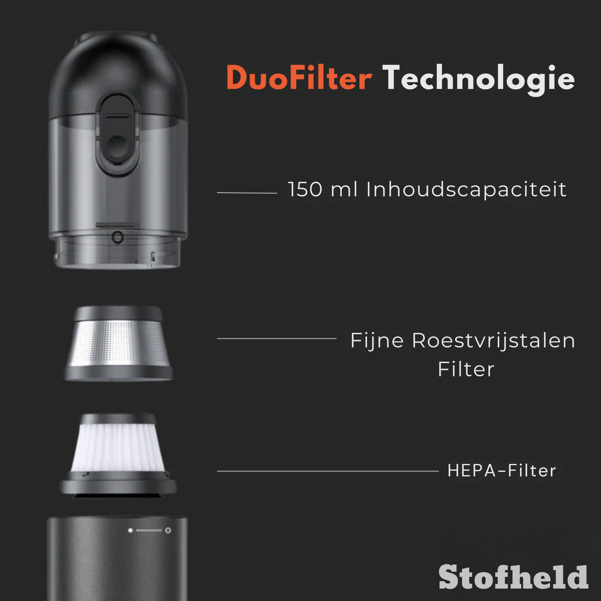 Stofheld | Krachtige Draadloze Handstofzuiger by Oscire