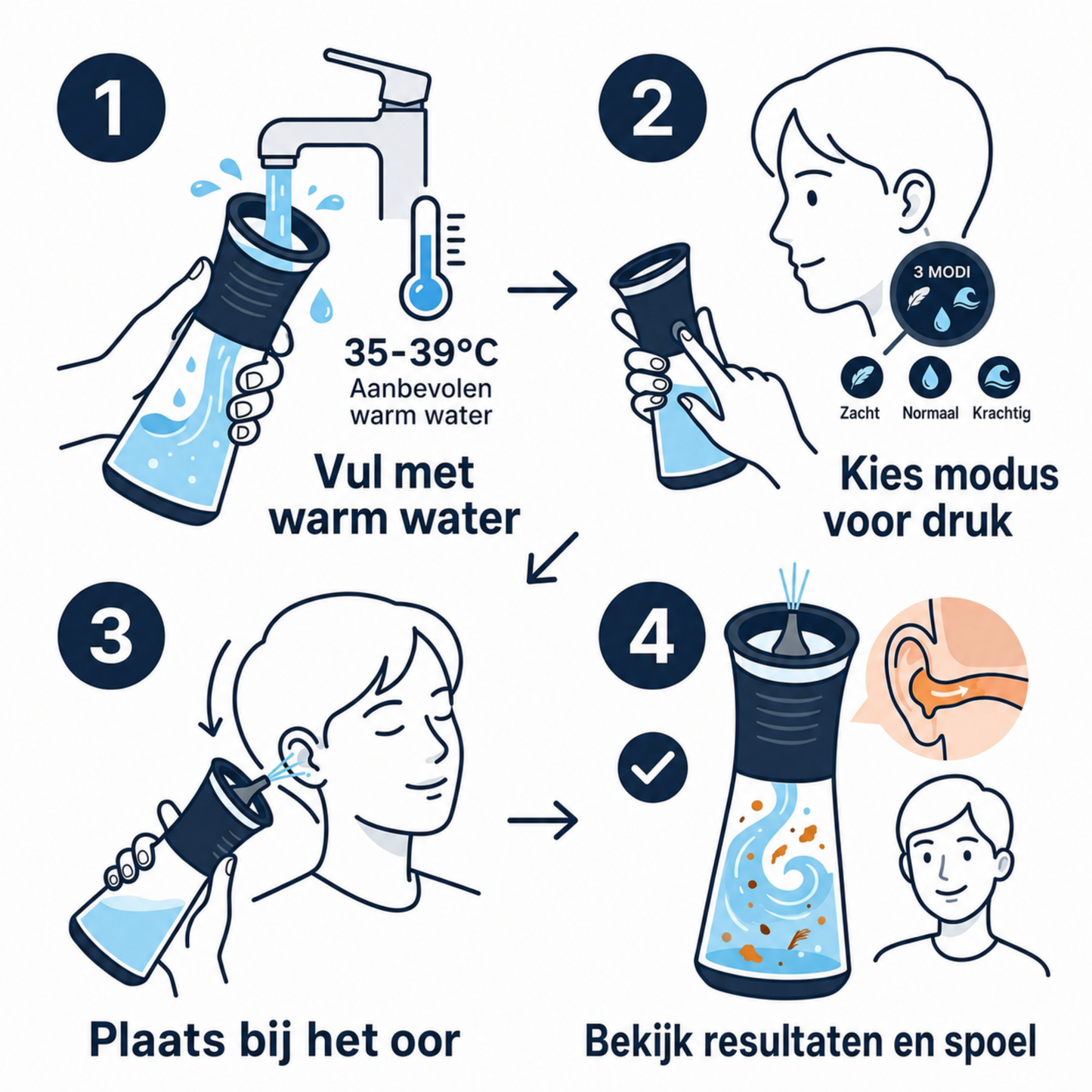 AuraTouch | Elektrische waterdruk-oorspoeler