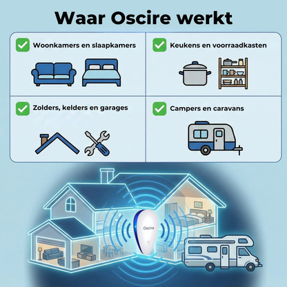 Laat ongedierte de gezondheid en het comfort van je huisdier niet in gevaar brengen.