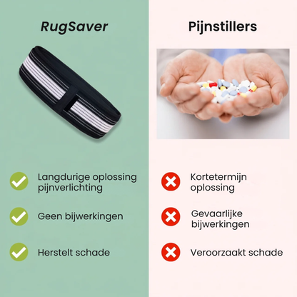 RugSaver | Verlichtende Onderrugband