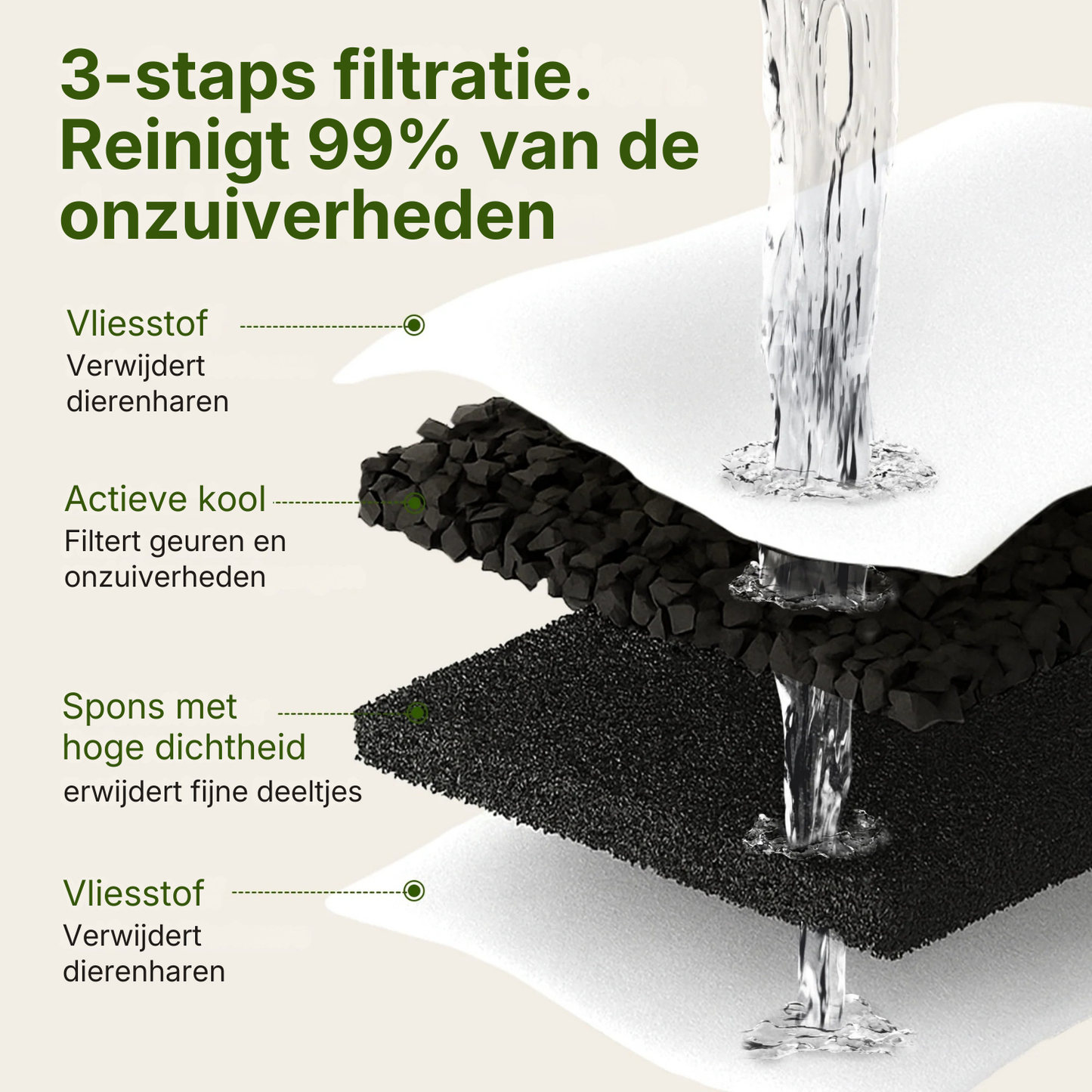 DrinkTijger Mini | Compacte drinkfontein