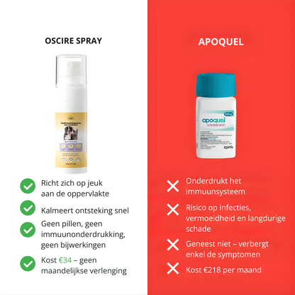 Huidverzorgende Spray Verrijkt Met Vet
