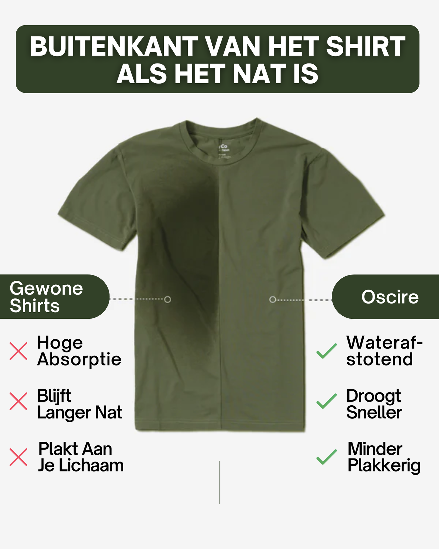 DryCore | Het Anti-Transpiratie Shirt -  Groente