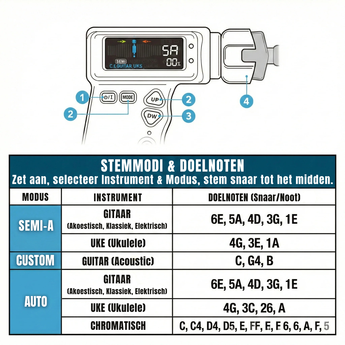AutoTuneX | Automatische Gitaarstemmer