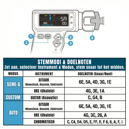 AutoTuneX | Automatische Gitaarstemmer