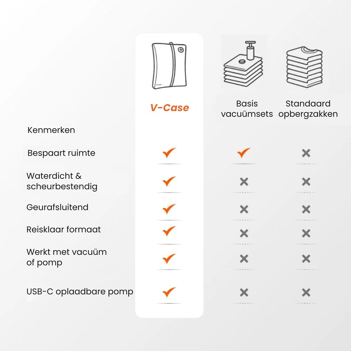 V-Case | Premium Vacuüm Bagage-Systeem