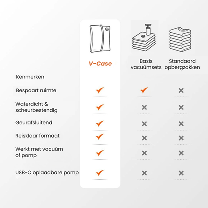 V-Case | Premium Vacuüm Bagage-Systeem