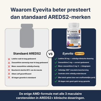 Eyevita | Geavanceerde peptide-oogserum