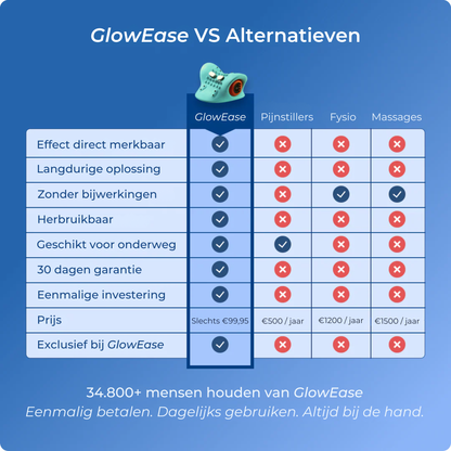 GlowEase | 5-in-1 Massager
